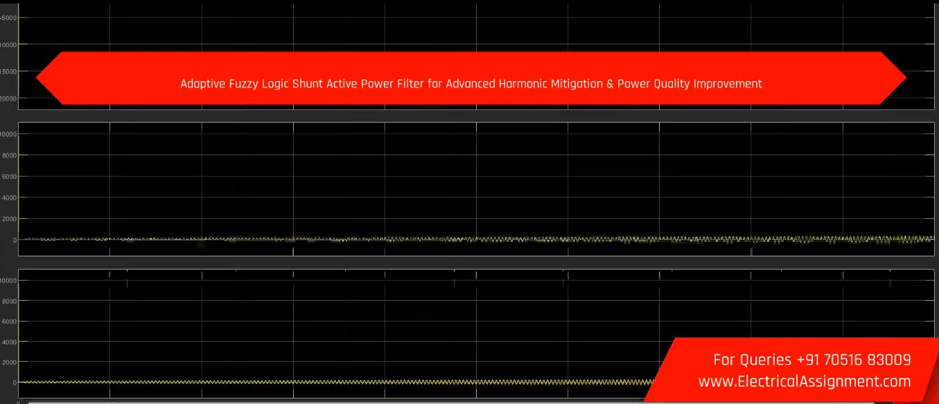 PI-Controlled Shunt Active Power Filter for Advanced Harmonic Compensation MATLAB Simulink screenshot 3
